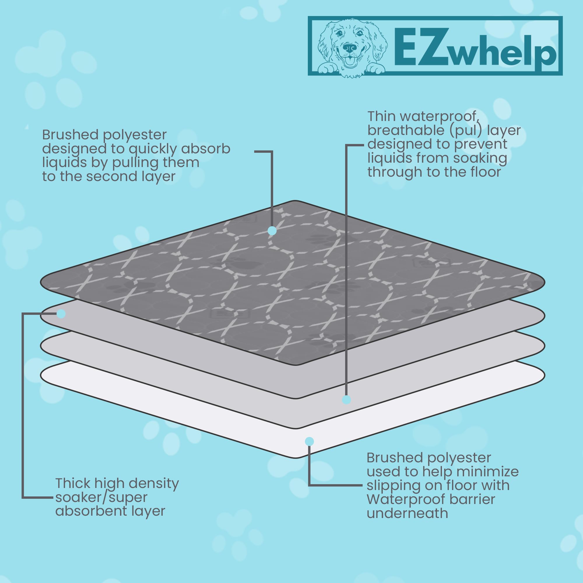 EZwhelp washable potty pad is suitable for both cats and dogs.