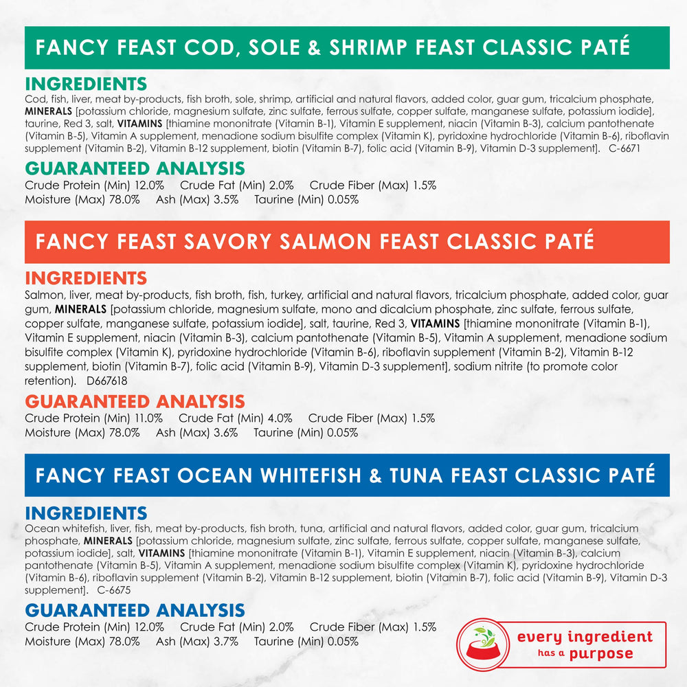 Fancy Feast Seafood Classic Pate Pack-6: silky pate texture suits picky eaters seeking easy meals.