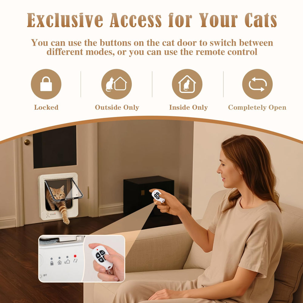 Fantspati cat door installation on wall or door with simple fit.