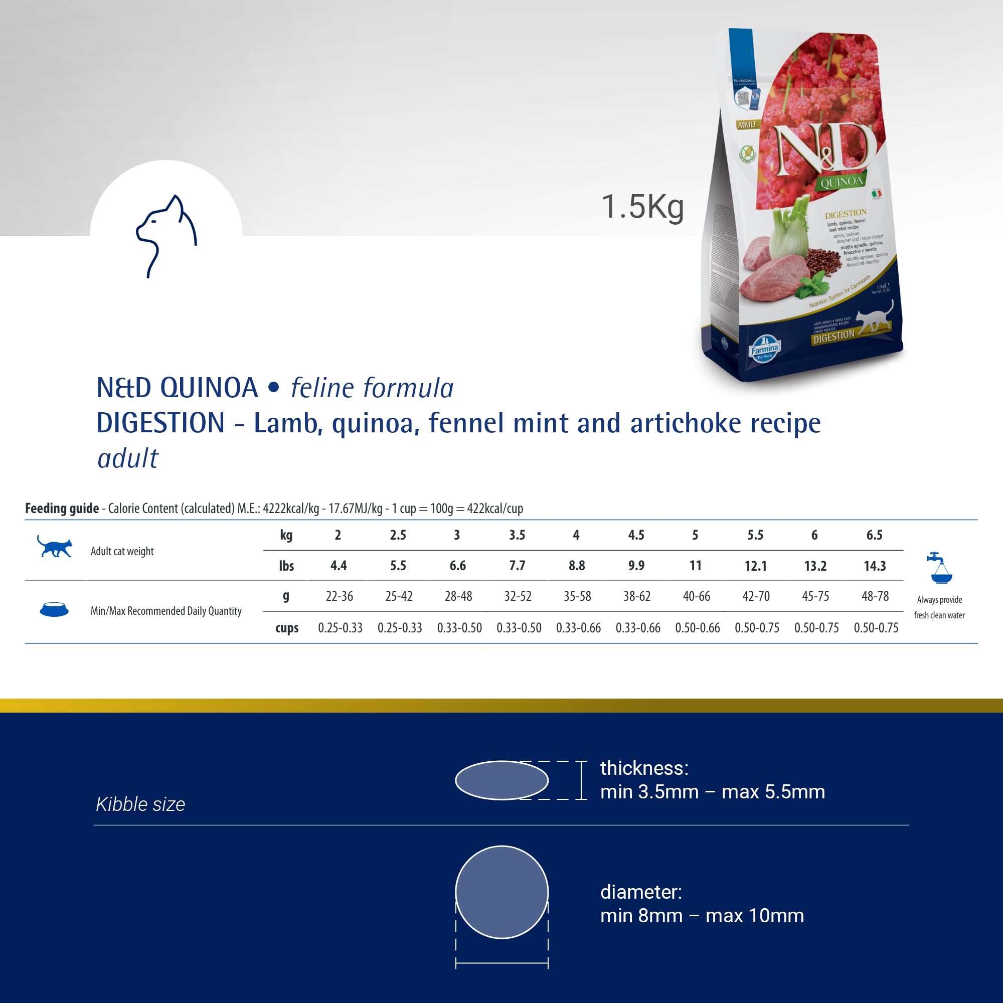 Farmina N&D cat food nutrition label details on packaging