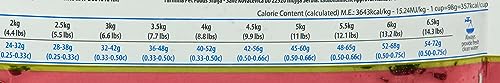 Farmina N&D GF neutered cat journey paw image suggesting joint-support benefits from glucosamine and chondroitin
