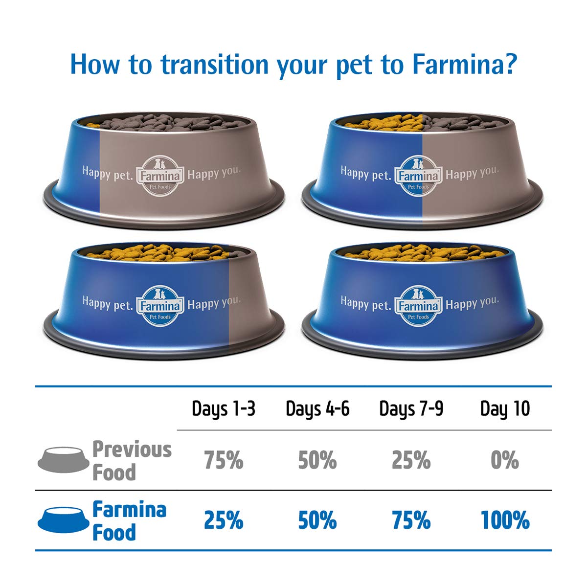 Farmina chicken-pomegranate-bag-design communicates quality and product integrity.