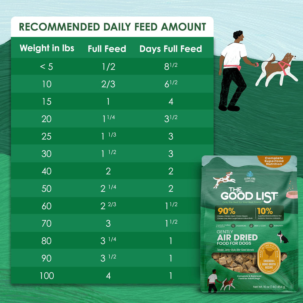 Farmland Traditions The Good List adult-dog serving demonstrates coat-friendly nutrition.