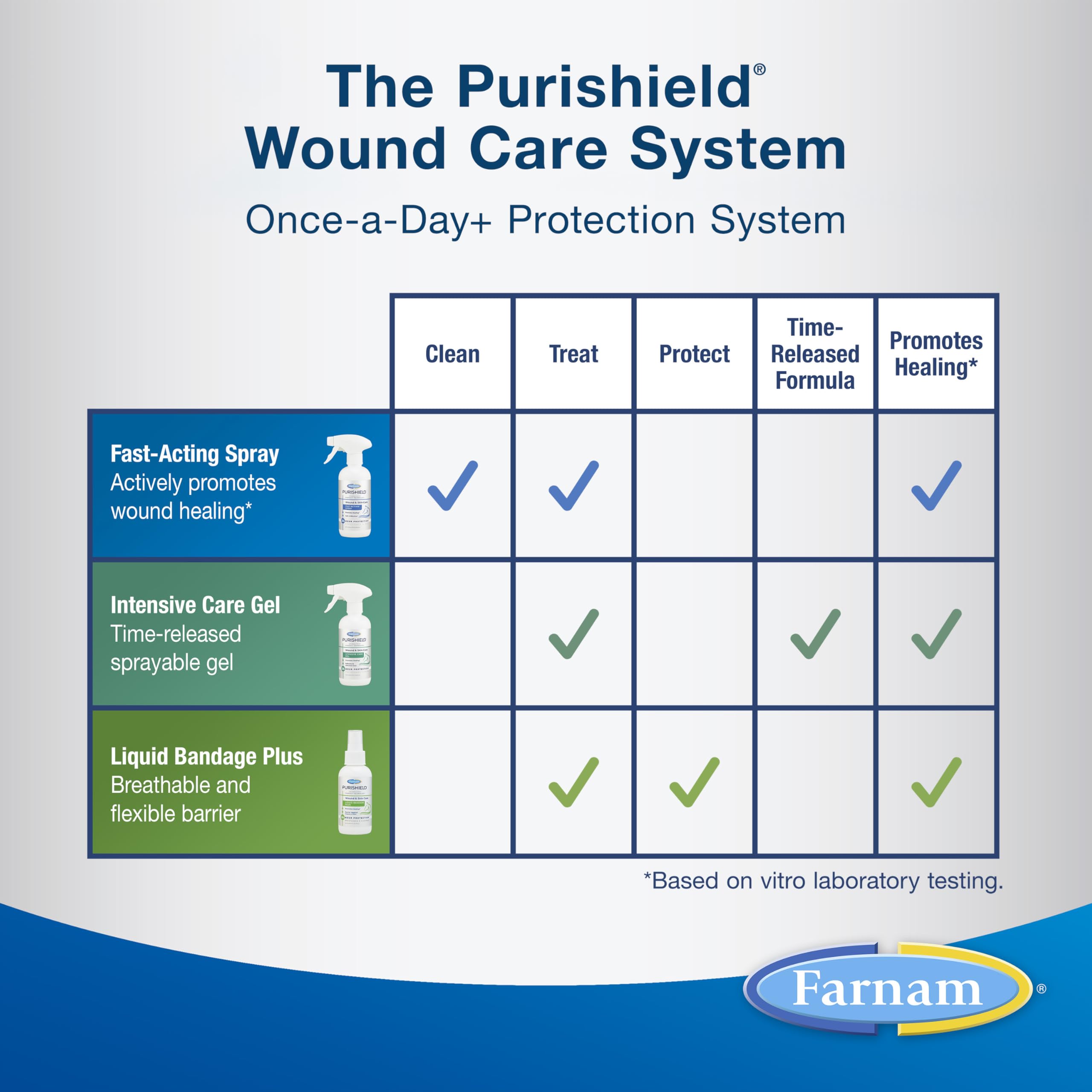 Farnam Purishield Gel safe for horses, dogs, cats, and livestock.