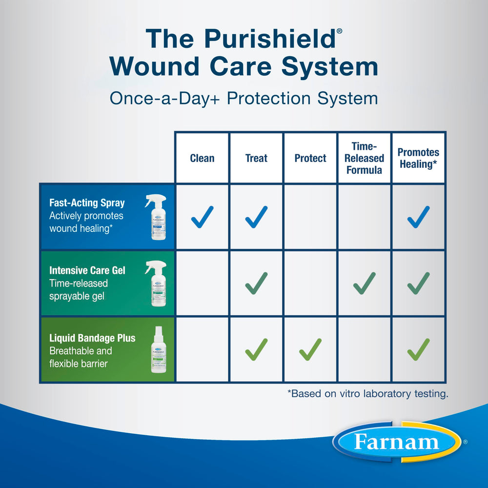Farnam Purishield Gel safe for horses, dogs, cats, and livestock.
