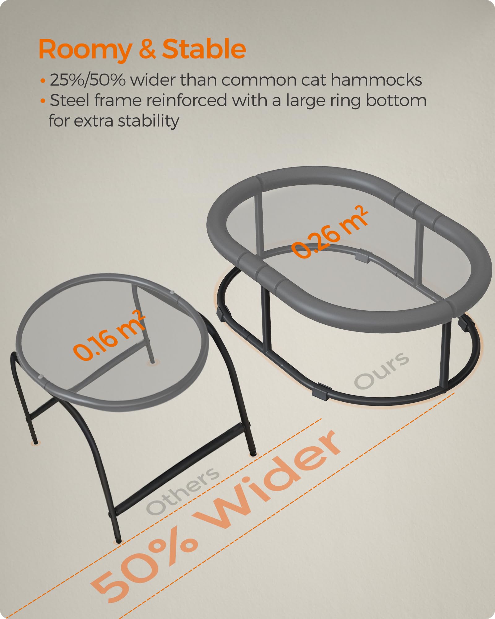 Feandrea gray cat bed with washable mesh supports everyday use.