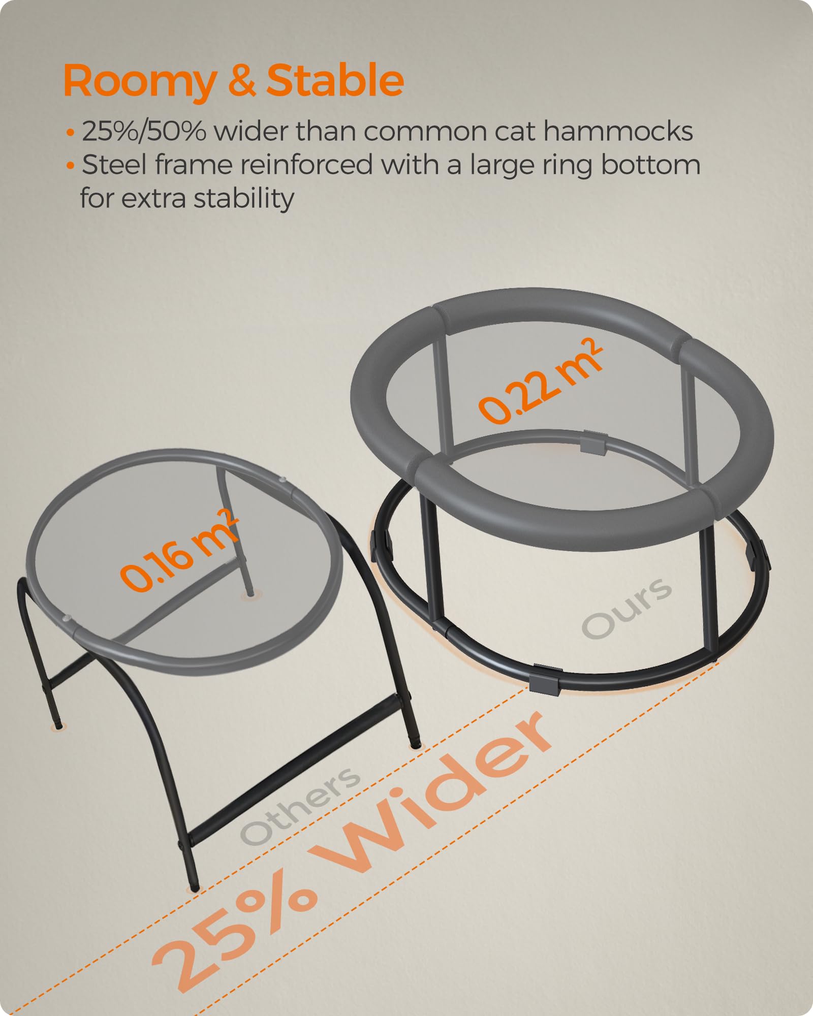 Feandrea tear-resistant fabric resists claws for long-lasting use.