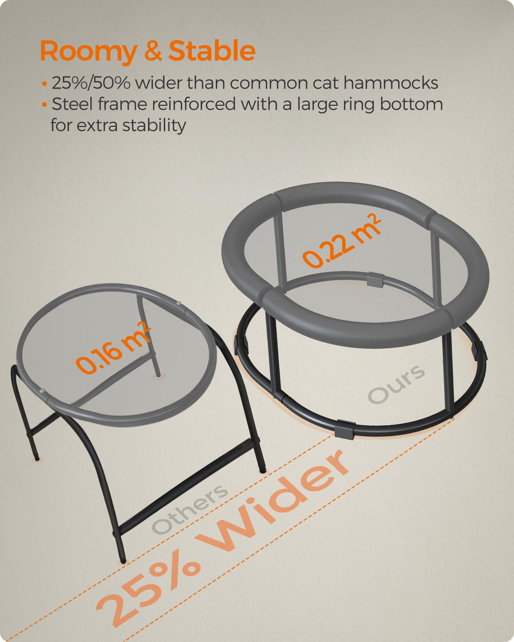 Feandrea tear-resistant fabric resists claws for long-lasting use.