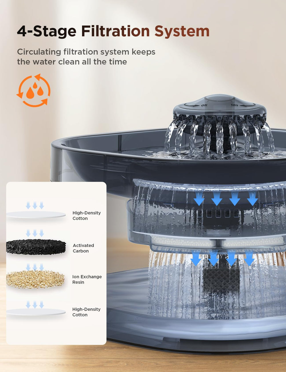 FEELNEEDY 4-layer filtration system filters impurities for clean water.