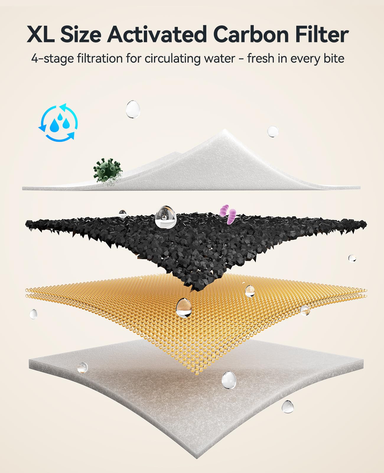 FEELNEEDY FN-W19 replacement-filter box content showcased for easy maintenance.
