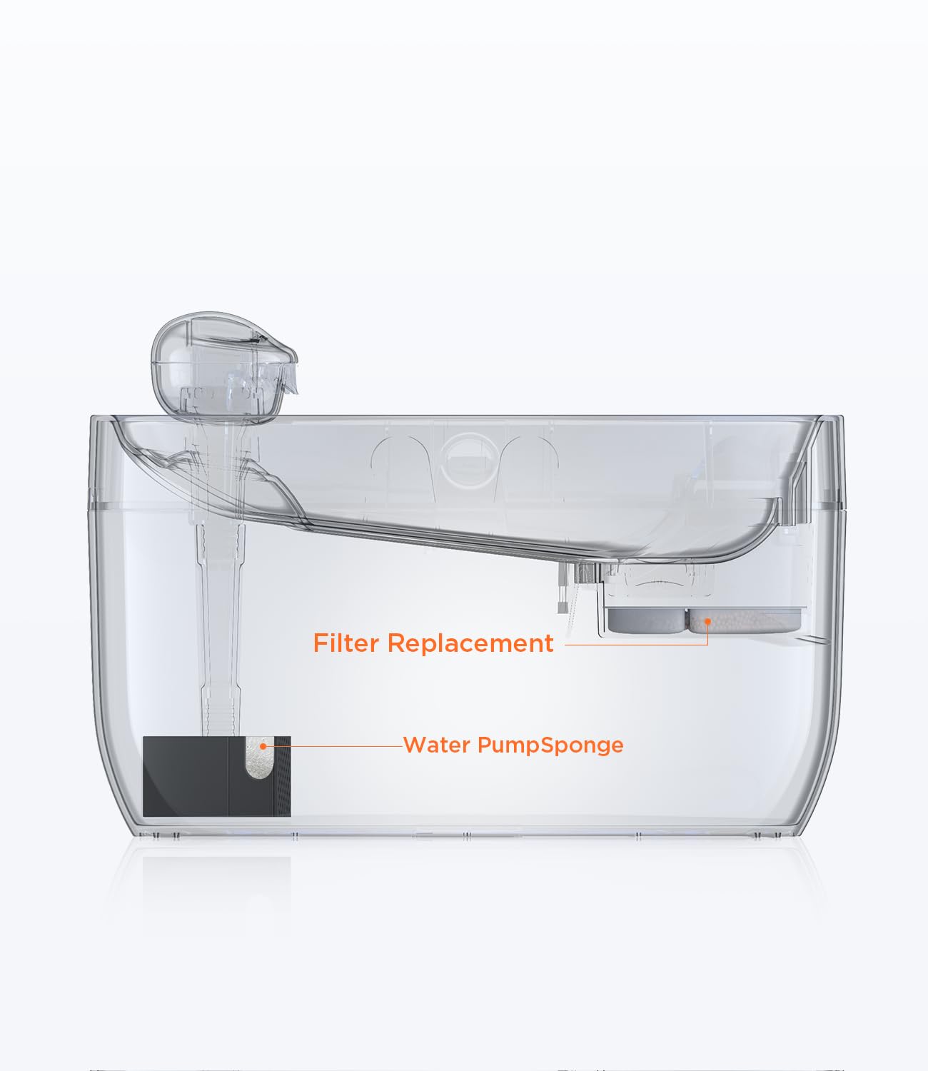FEELNEEDY fn-w05-water-fountain-water-flow-visual showcases easy maintenance through new filters.