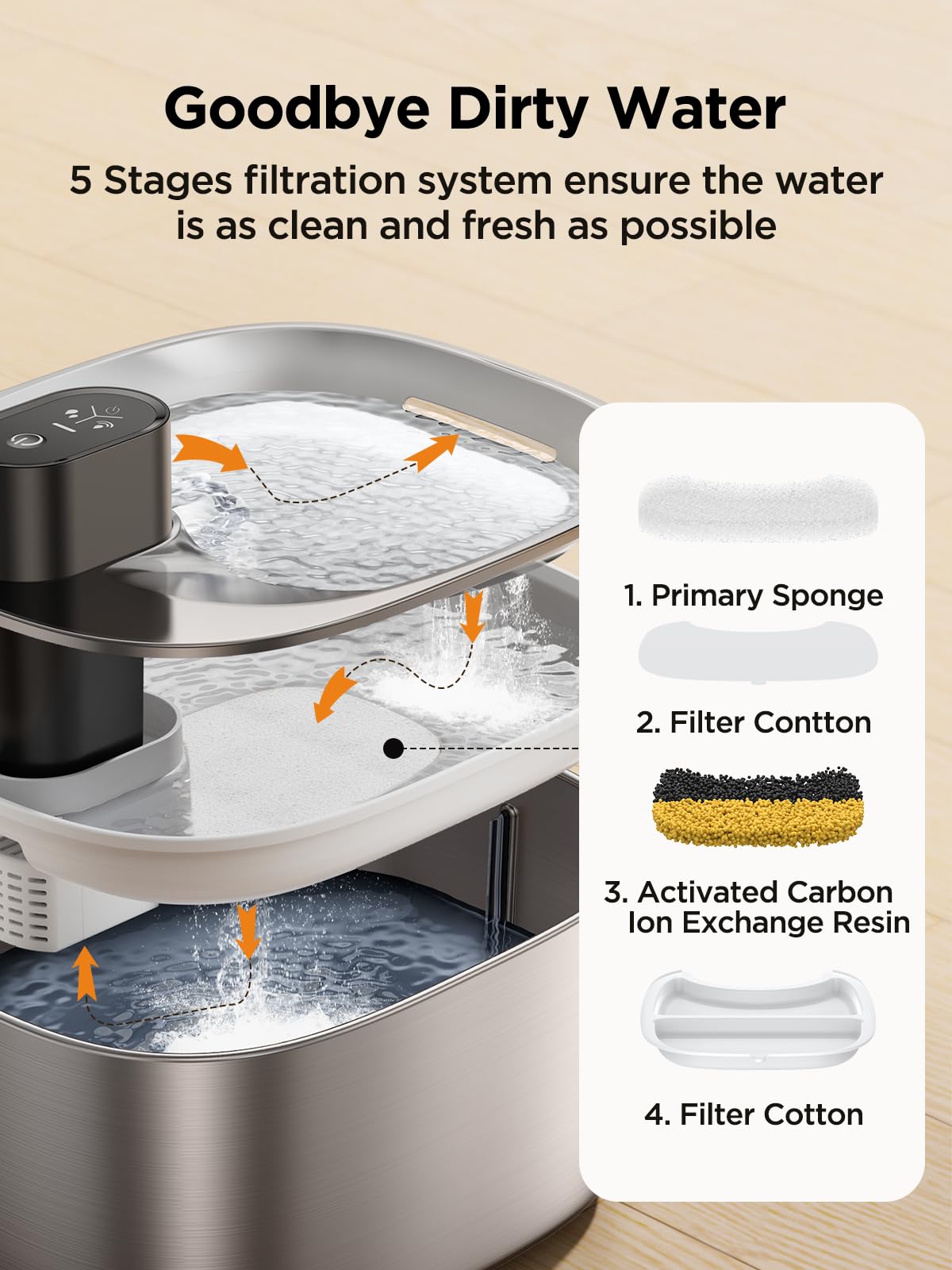 FEELNEEDY quiet pump 25db enables near-silent operation beside your bed