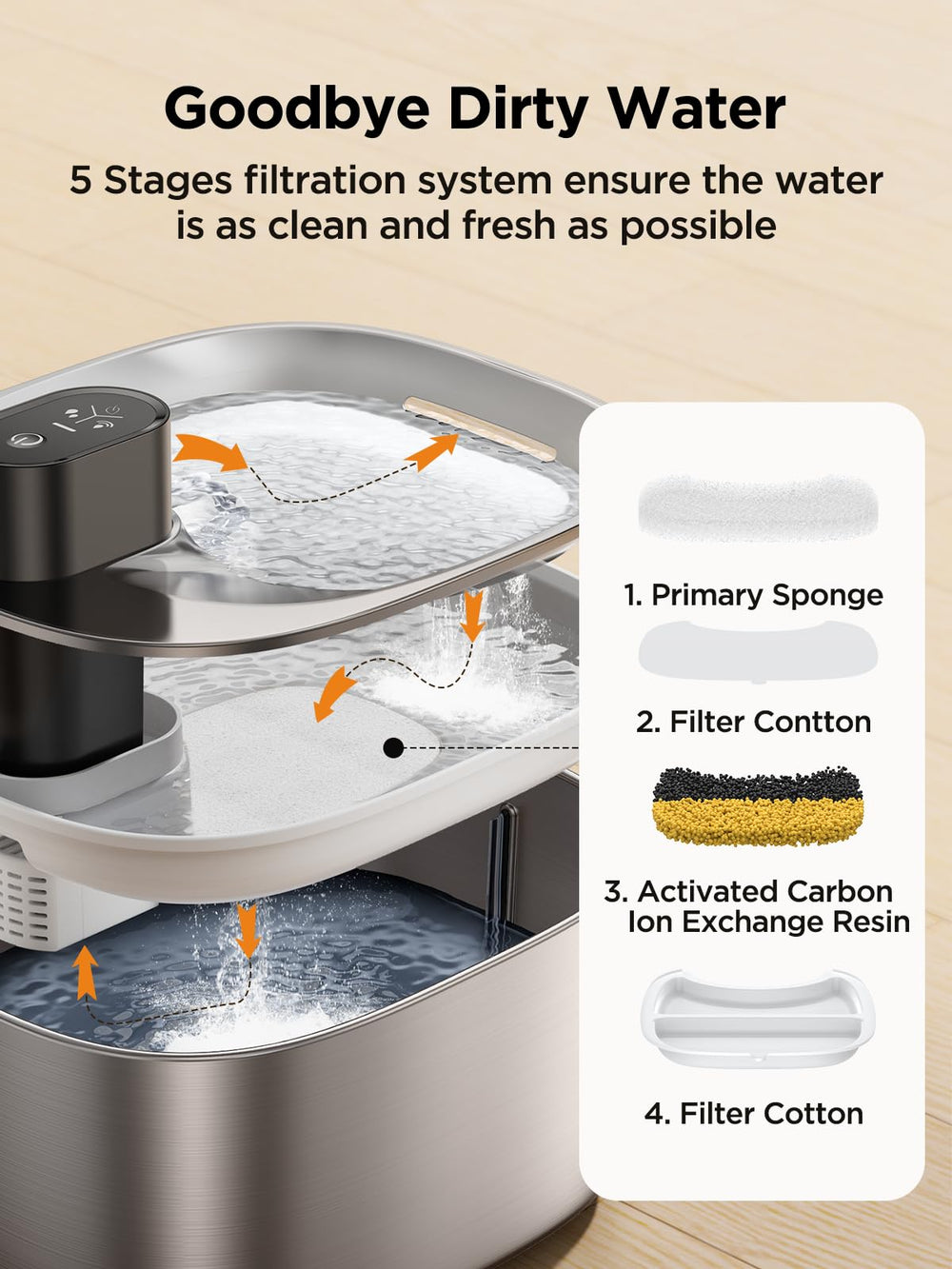 FEELNEEDY quiet pump 25db enables near-silent operation beside your bed