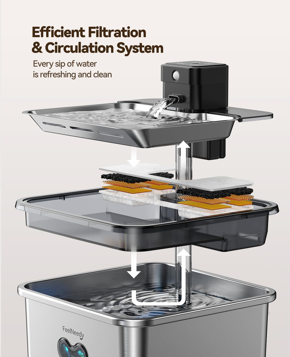 FEELNEEDY multi-stage filtration delivers fresh, odor-free water for better flavor