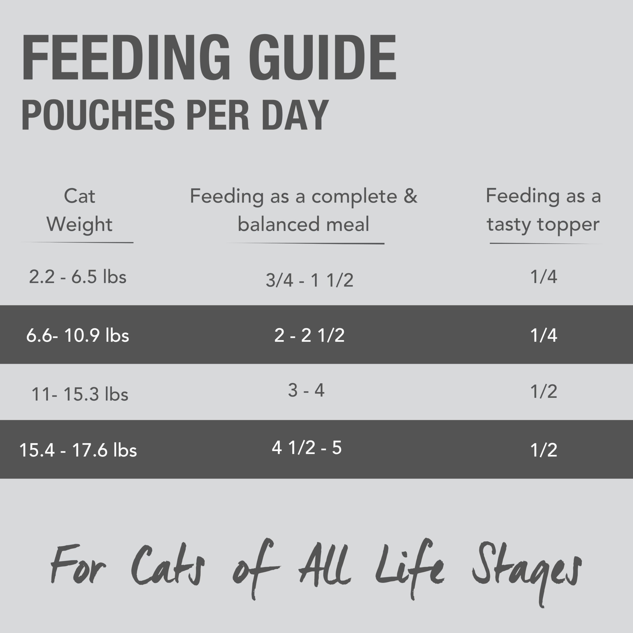 Feline Natural New Zealand made label highlighting quality ingredients