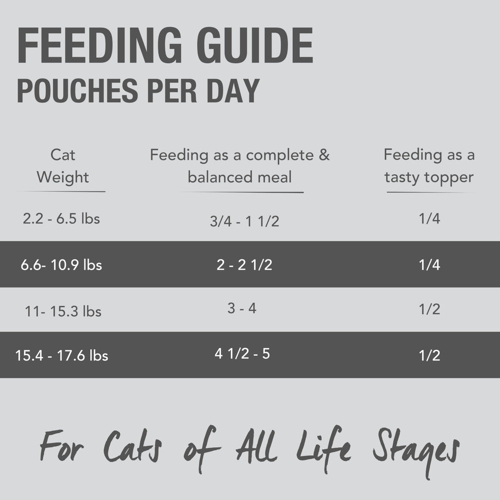 Feline Natural New Zealand made label highlighting quality ingredients
