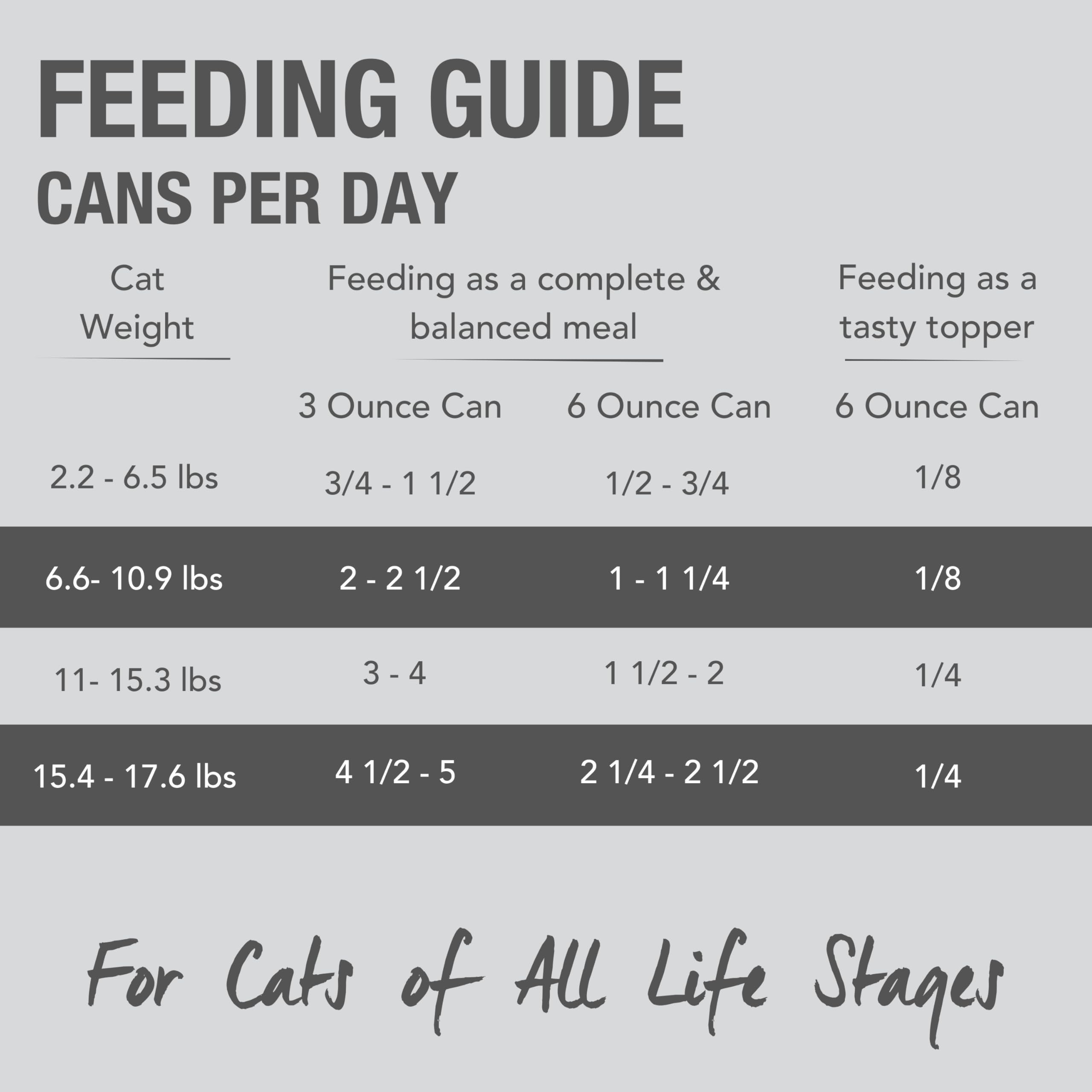 Feline Natural soft pâté texture appealing to picky eaters and sensitive stomachs