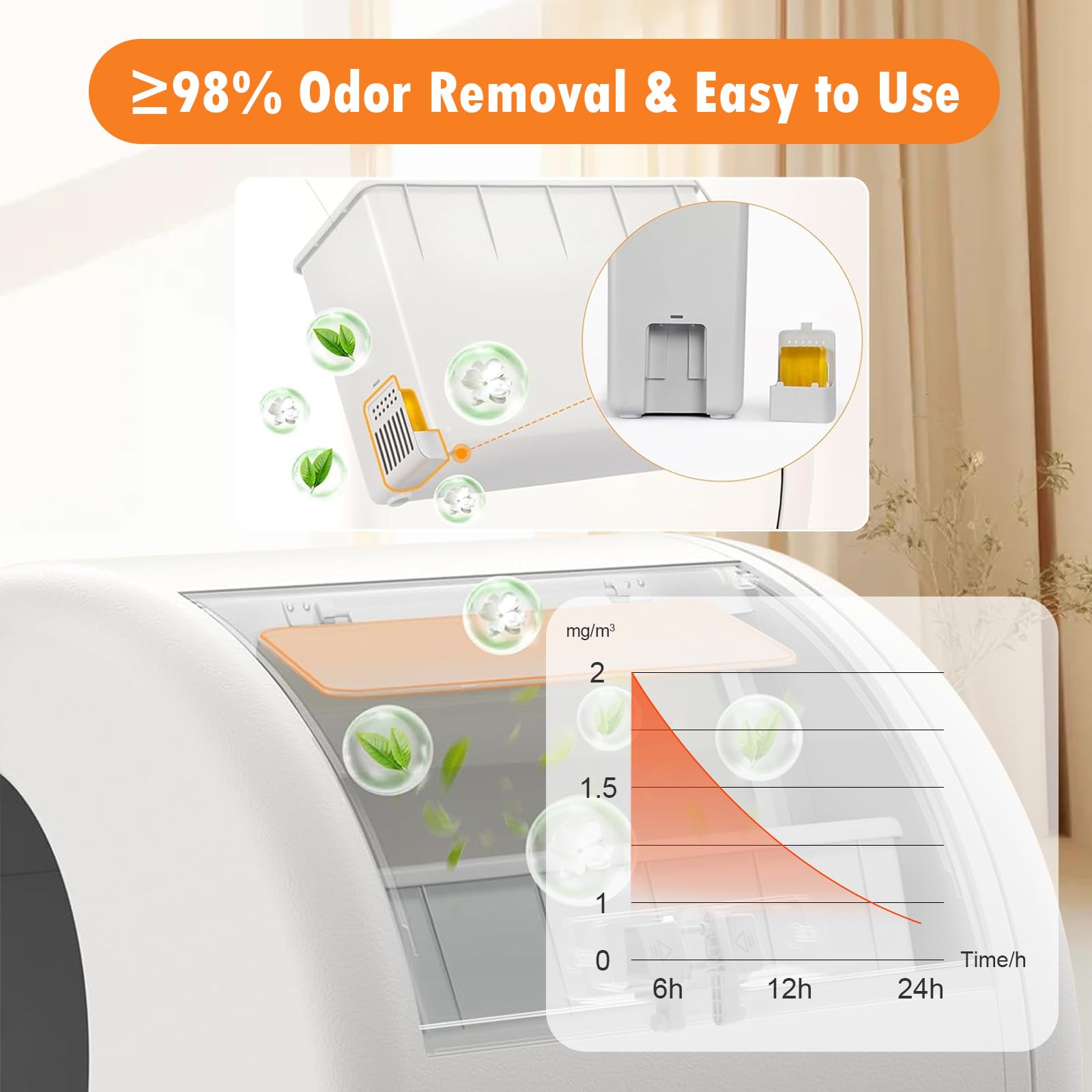 Fenkabs deodorizer in action delivering 360° odor lock around the litter area.