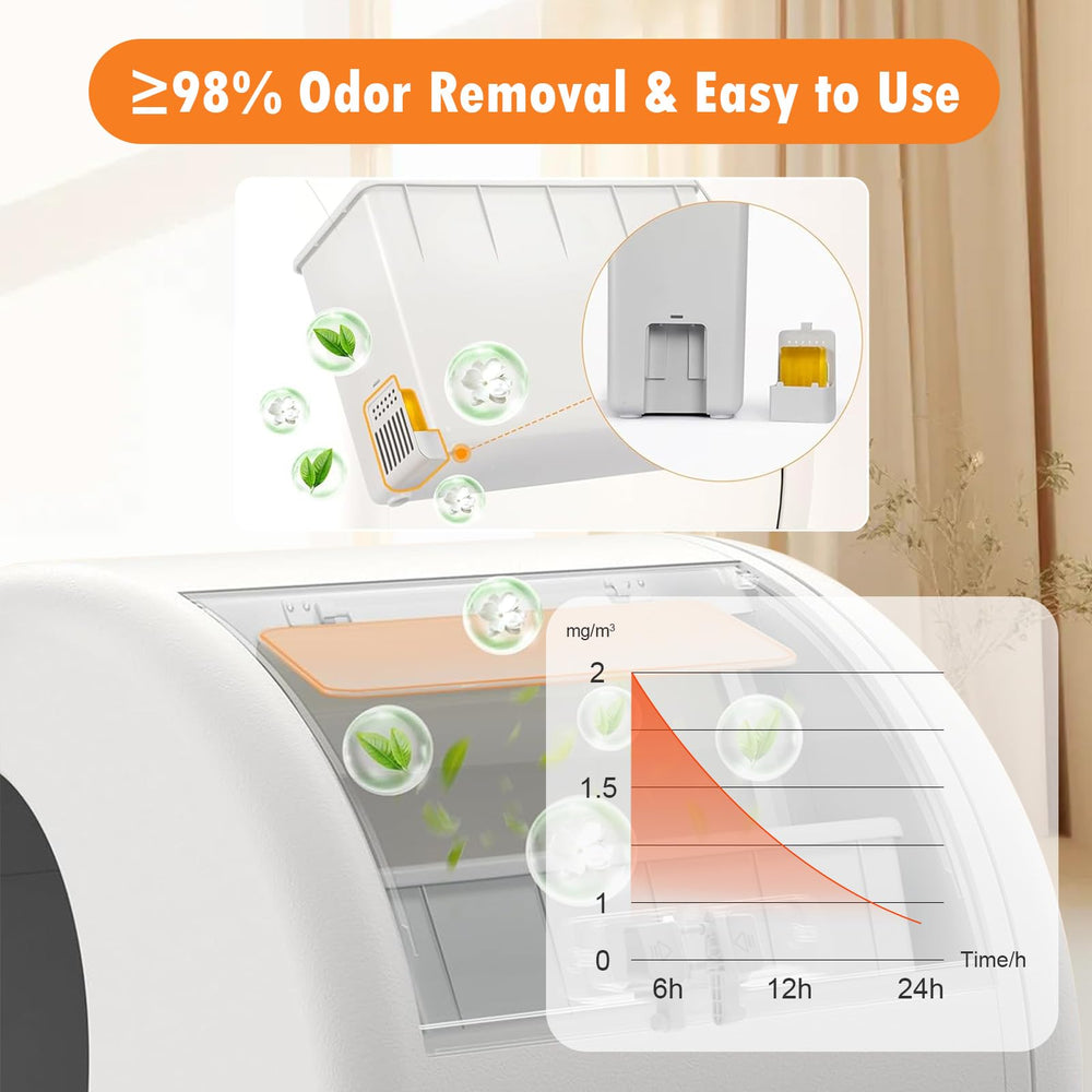 Fenkabs deodorizer in action delivering 360° odor lock around the litter area.