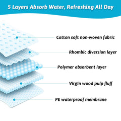 Fhiny pee pads 24x36 polymer absorbent layer rapidly forms gel to manage spills