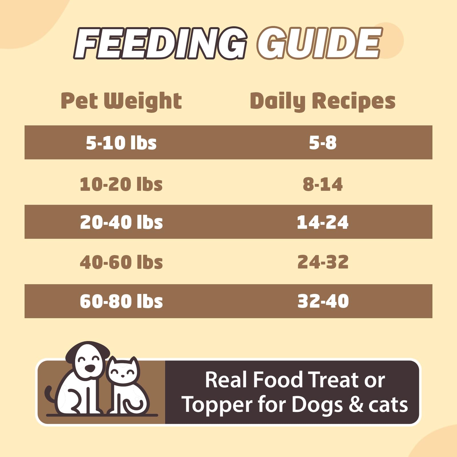 FHZRLP Freeze Dried Chicken no additives option for sensitive pets