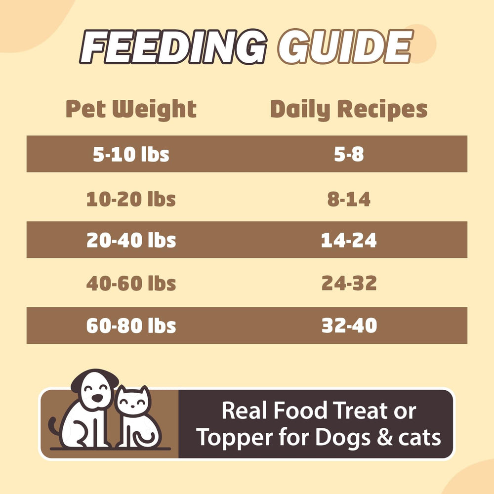 FHZRLP Freeze Dried Chicken no additives option for sensitive pets