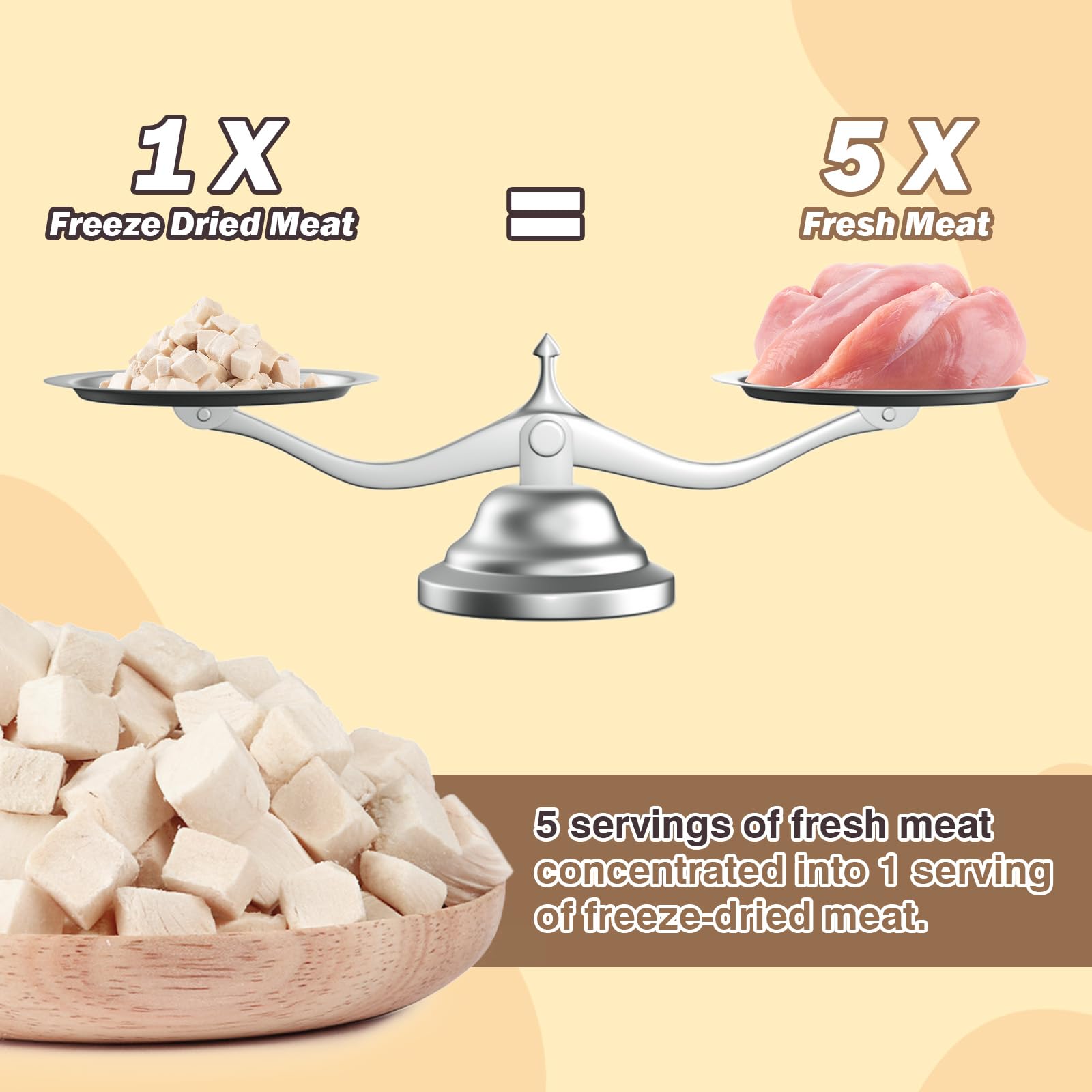 FHZRLP Freeze Dried Chicken pack indicating convenient on-the-go reward