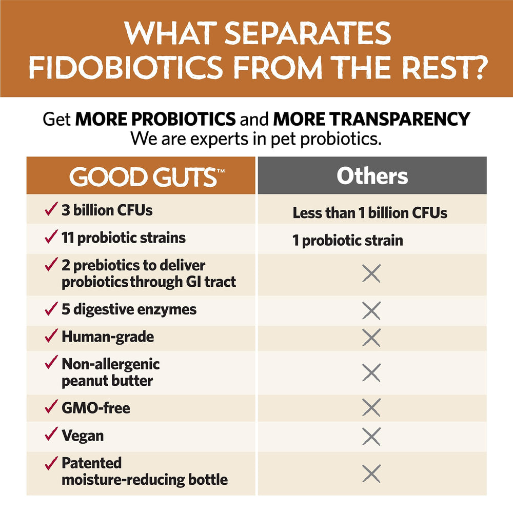 Fidobiotics Good Guts for Lil Mutts digestive enzymes bottle—supports digestive comfort.