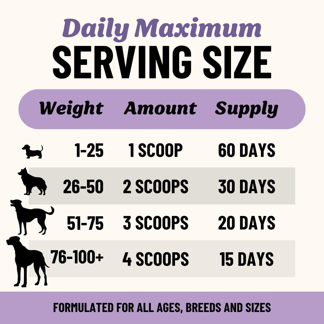 Fido's ingredients label highlights grass-fed beef and human-grade quality.