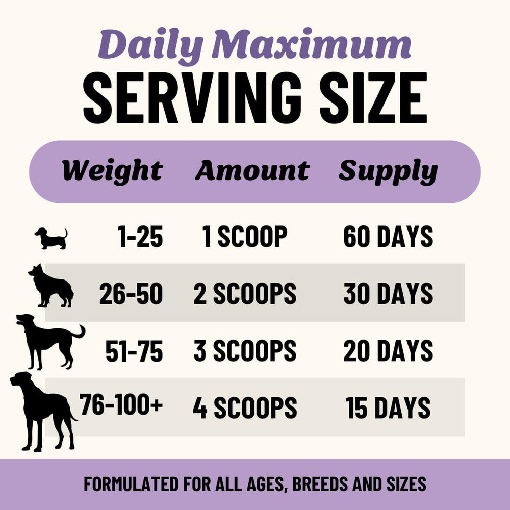 Fido's ingredients label highlights grass-fed beef and human-grade quality.