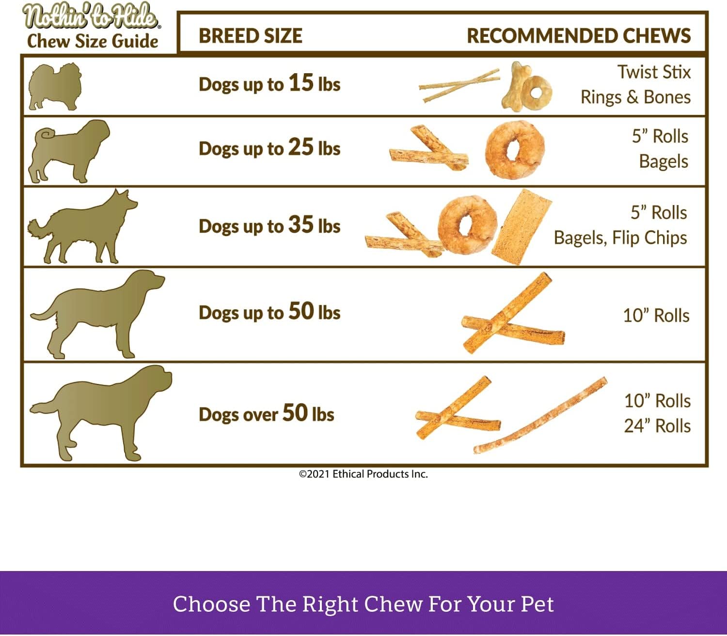 Dog enjoying chew Fieldcrest Farms Nothing to Hide bagels supports teeth health