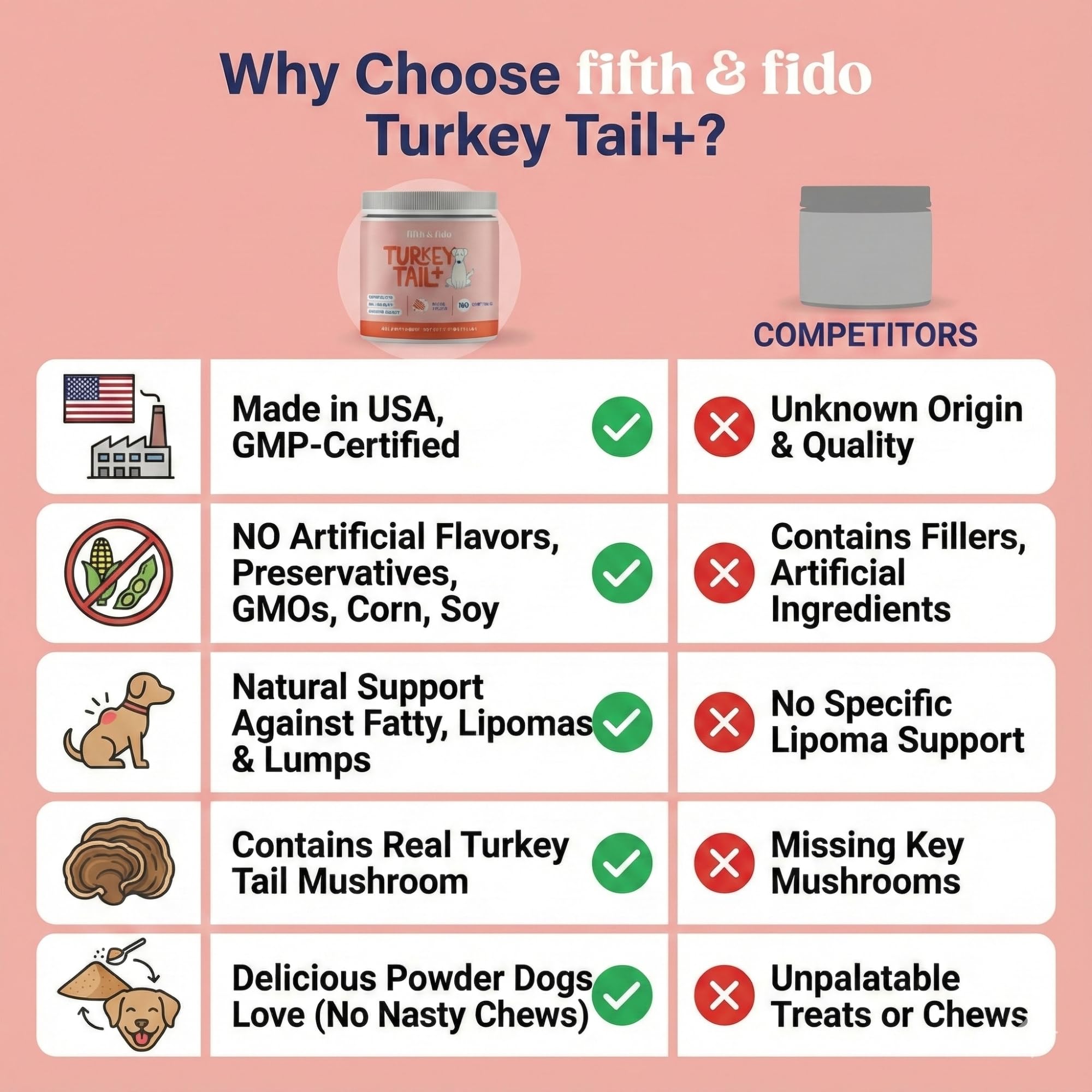 Fifth & Fido dog probiotic bottle illustrates gut health benefits for pets.