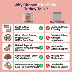 Fifth & Fido dog probiotic bottle illustrates gut health benefits for pets.