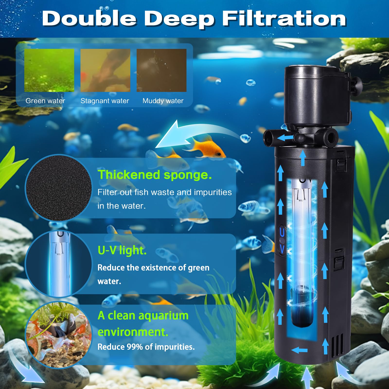 Finaqua thick sponge filtration traps debris for cleaner turtle tanks.