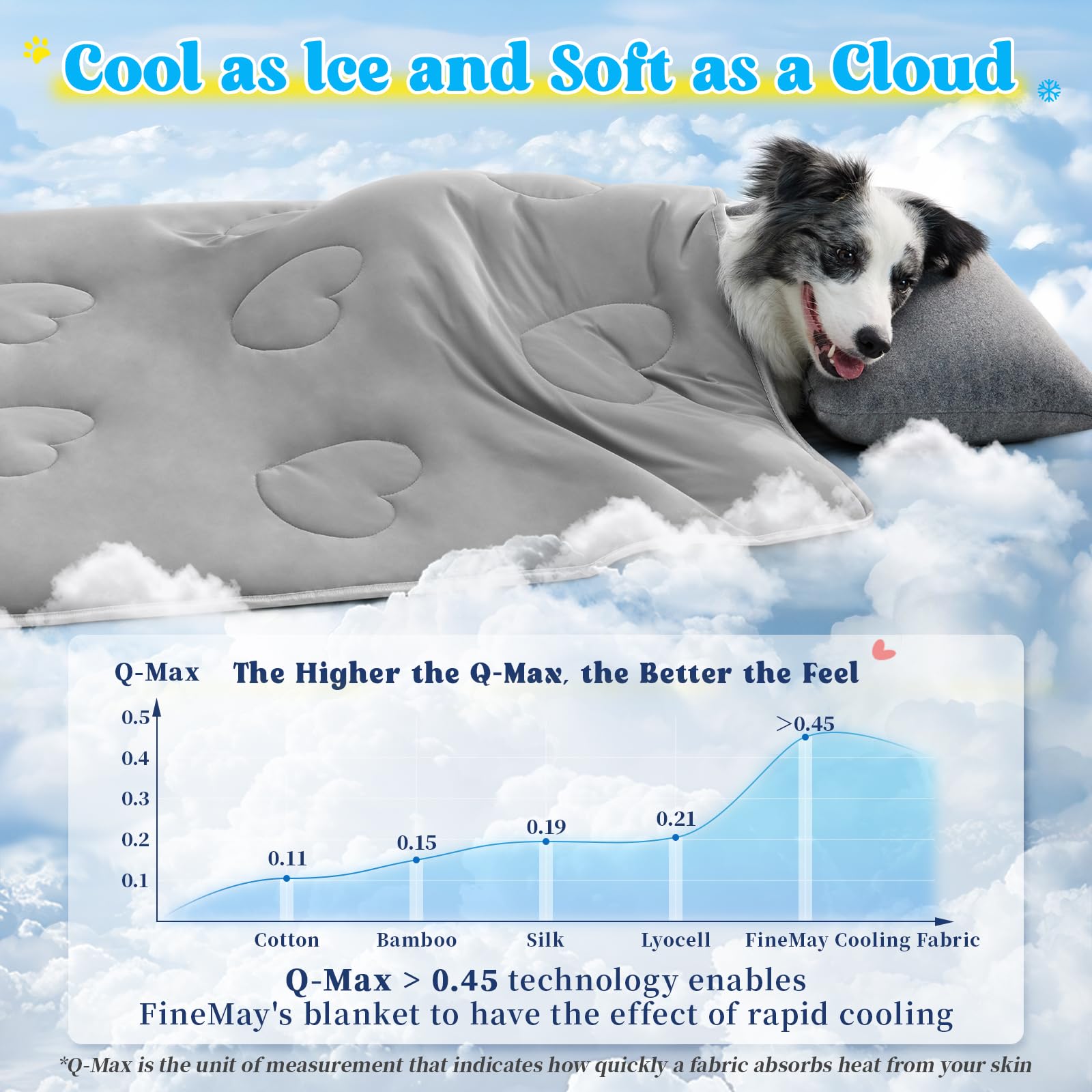 FineMay durable dog blanket with reinforced stitching endures active pets and daily use.