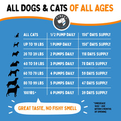 Finest for Pets Omegease dog joints and mobility support