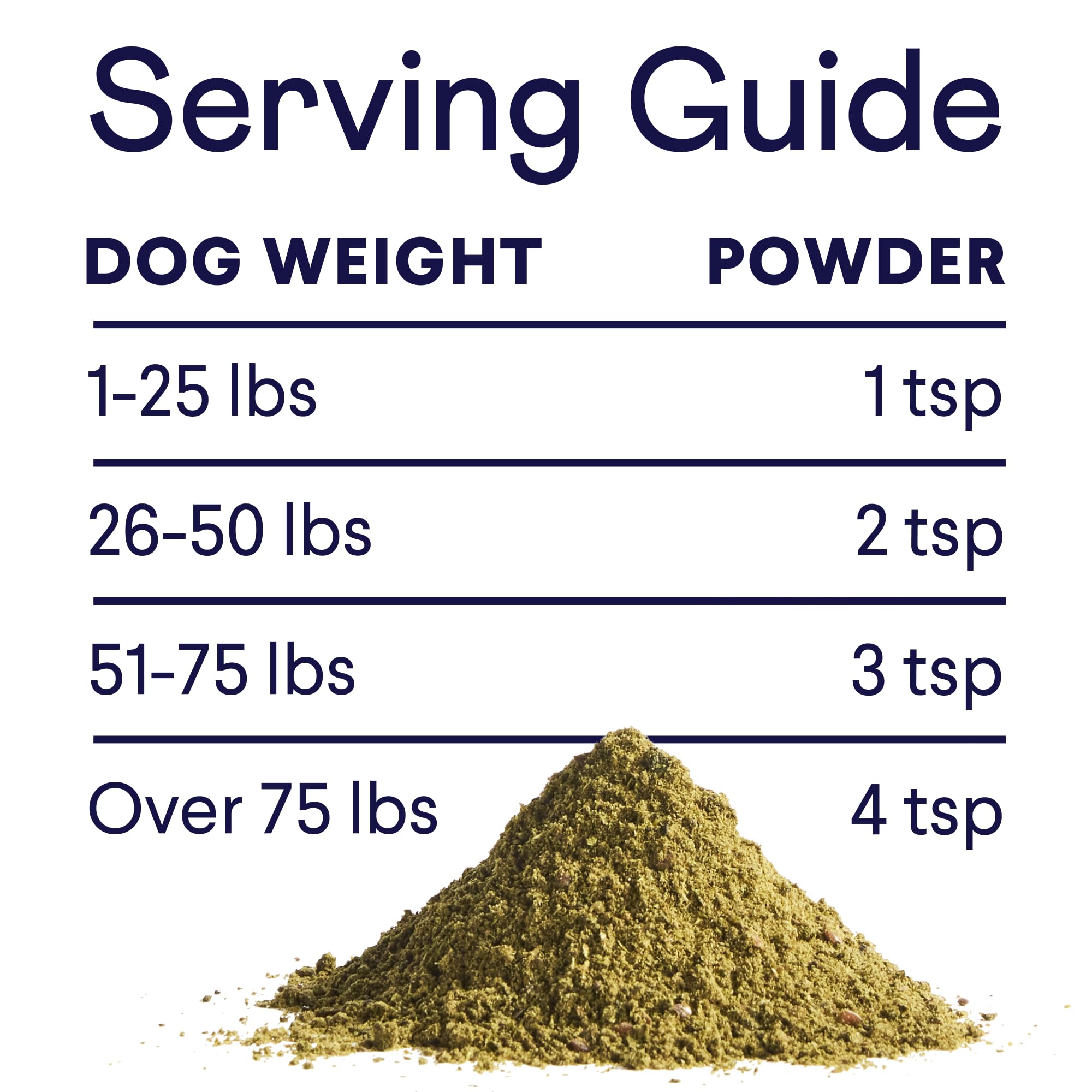 Finn Dental Powder for Dogs packaging highlights clear labeling and usage tips.