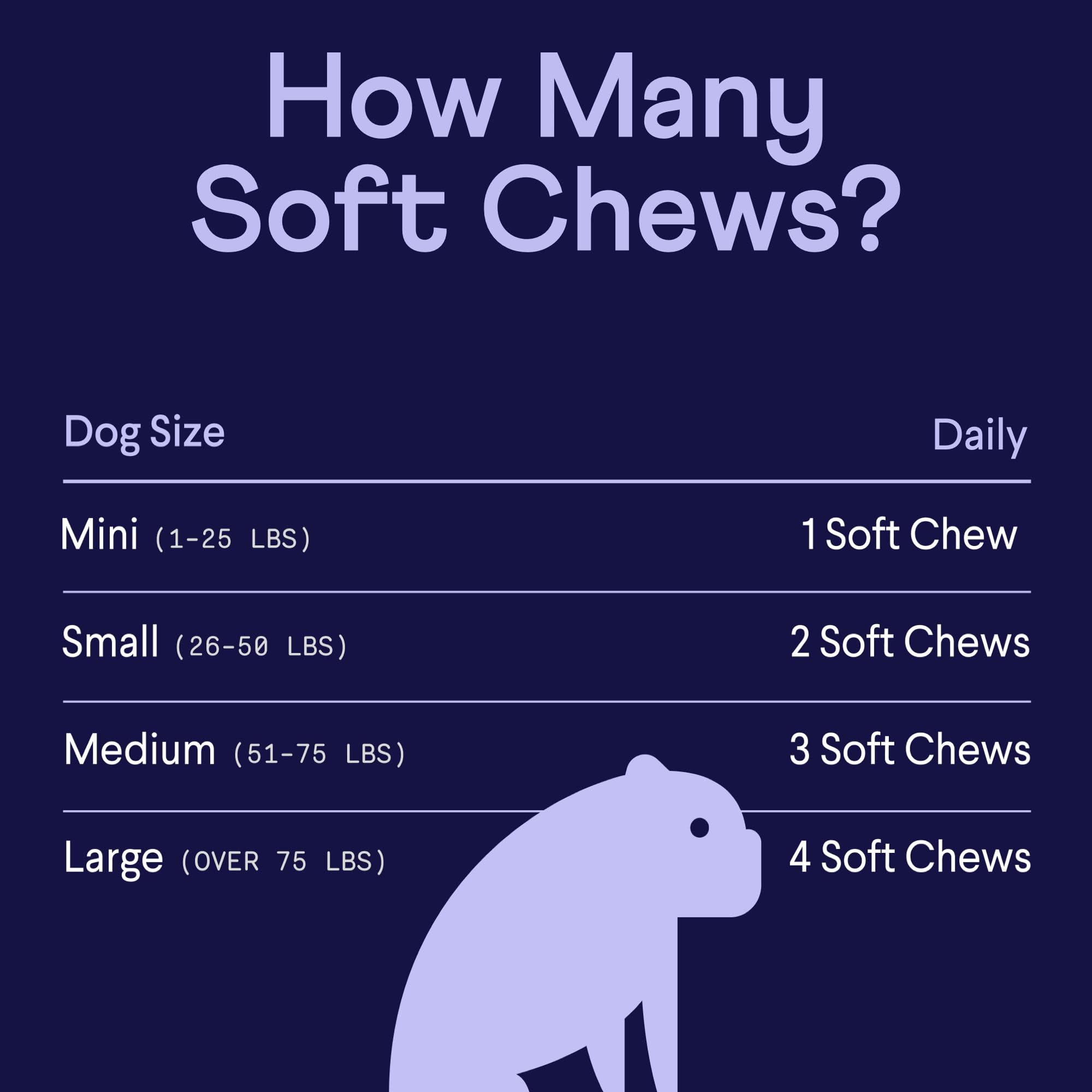 Finn Digestive Probiotics soft chews closeup reveals texture ideal for picky dogs.