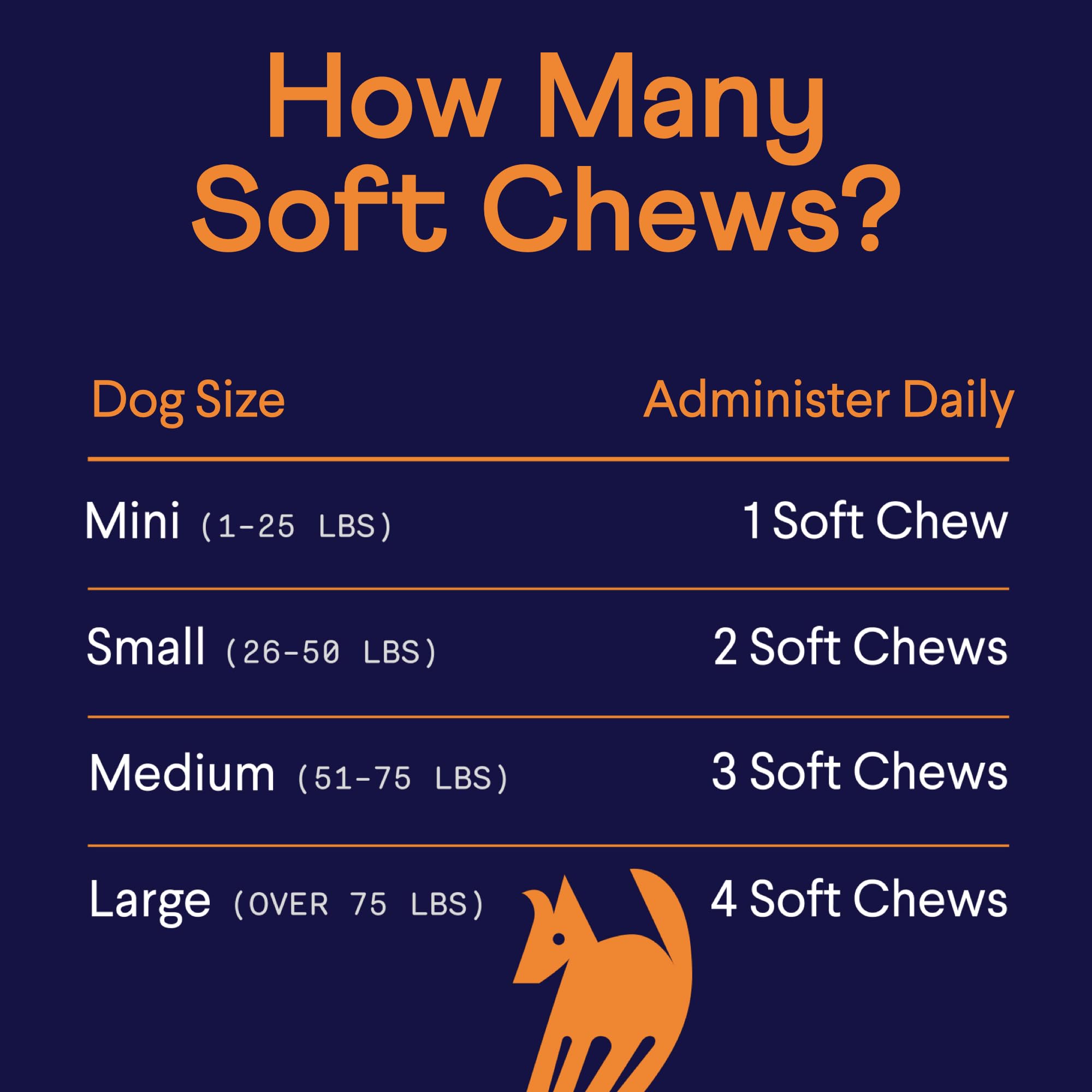 Finn packaging soft-chews with 90-count supply for daily routine