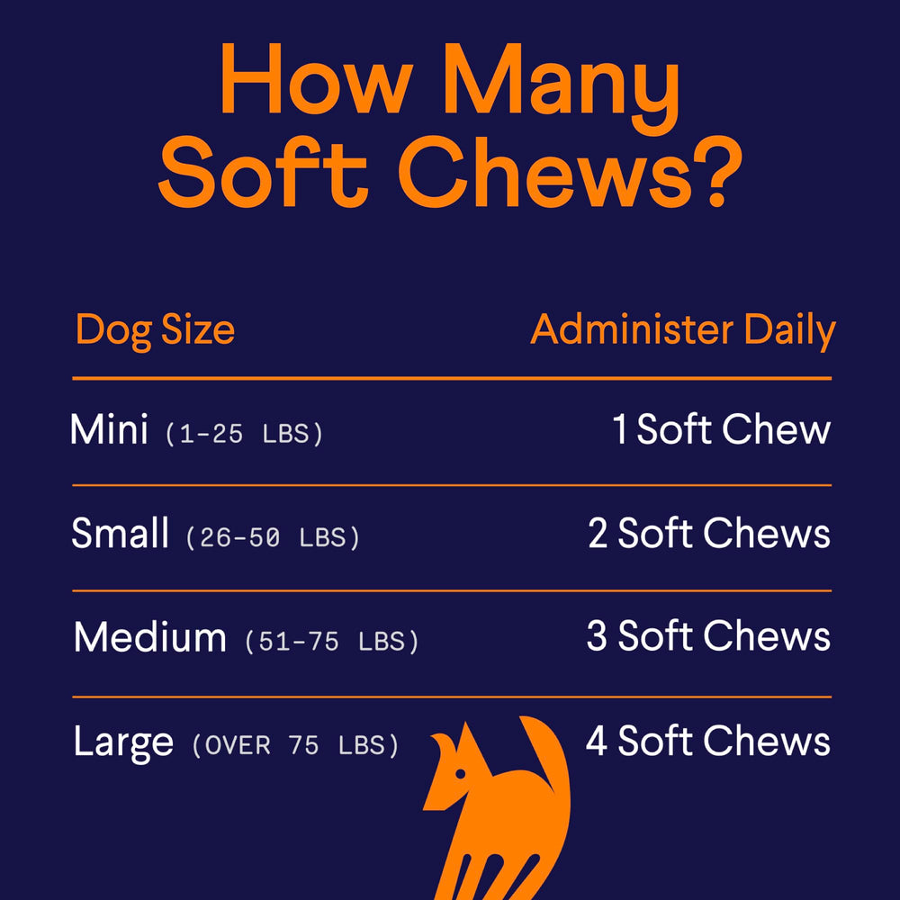 Finn packaging soft-chews with 90-count supply for daily routine