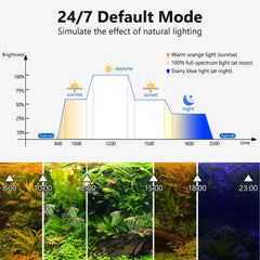 Fishkeeper clip-on LED light color cycle mode enables dynamic RGB effects.
