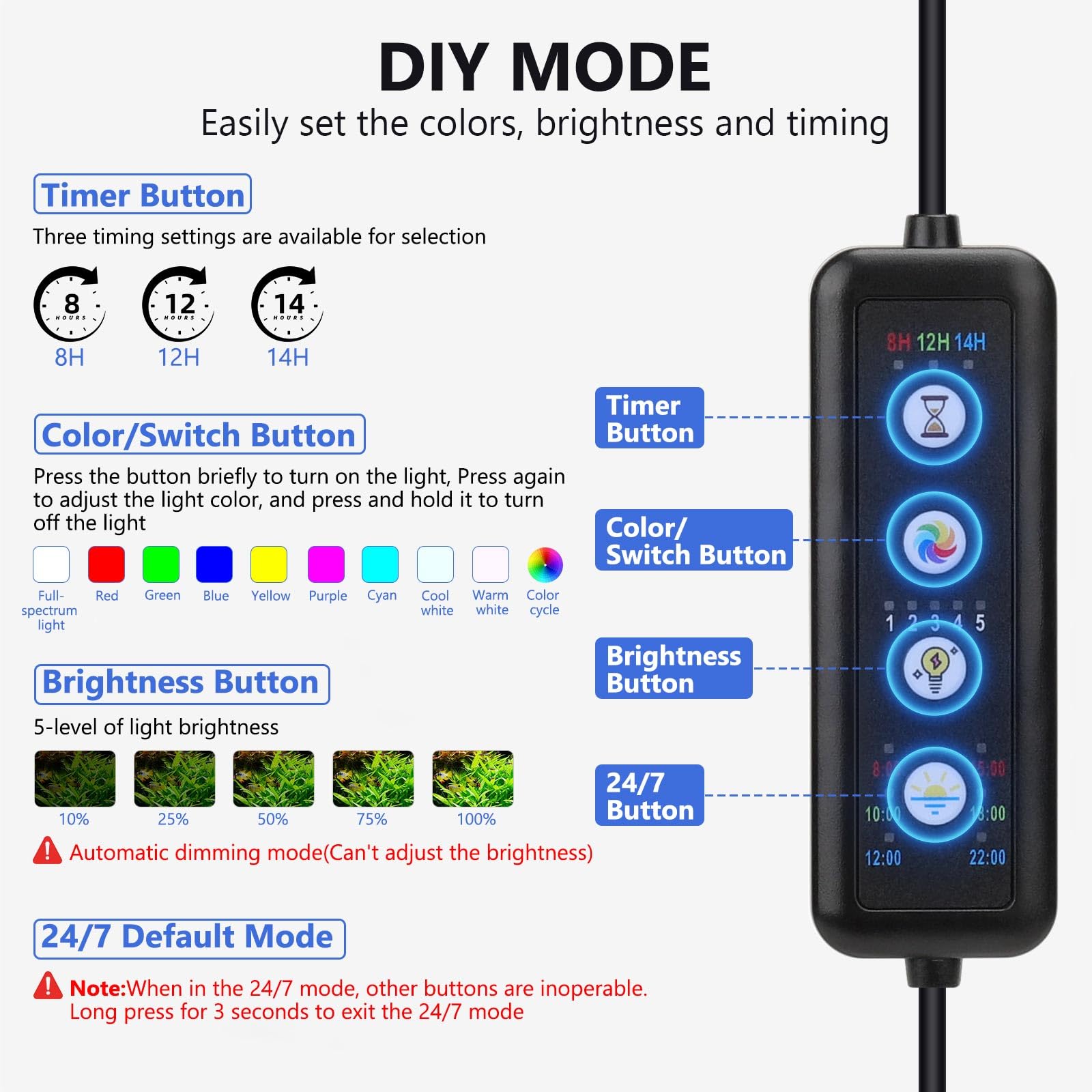 Fishkeeper clip-on LED light gooseneck shows 360° adjustability for target lighting.