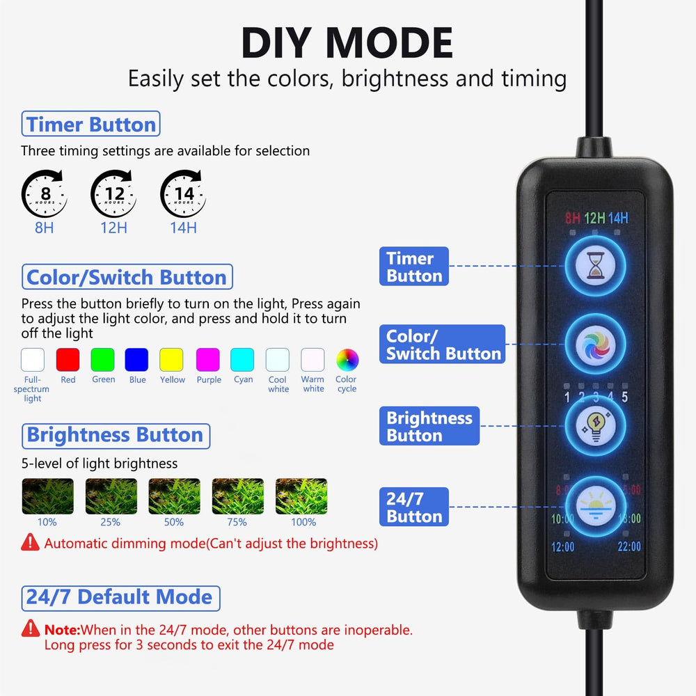 Fishkeeper clip-on LED light gooseneck shows 360° adjustability for target lighting.