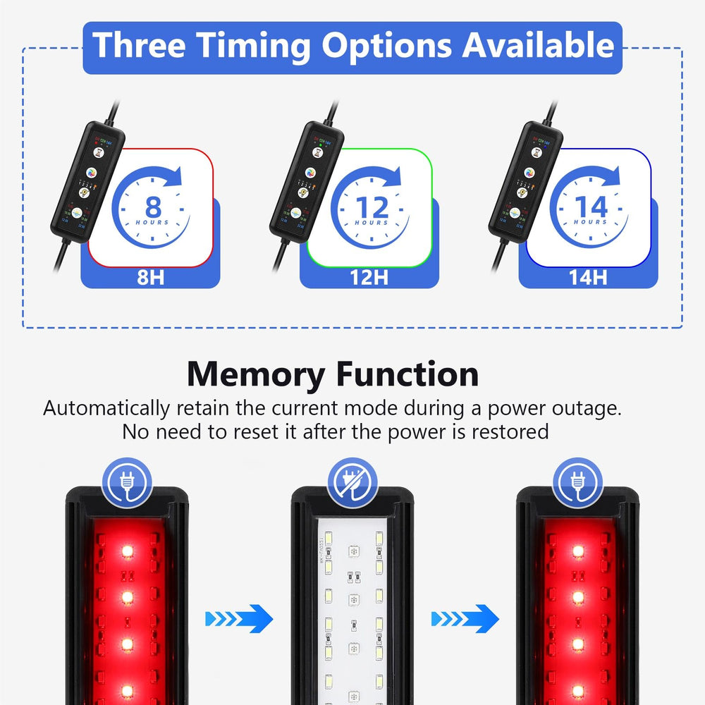 Fishkeeper LED light promotes plant growth in nano tanks with spectrum mix.