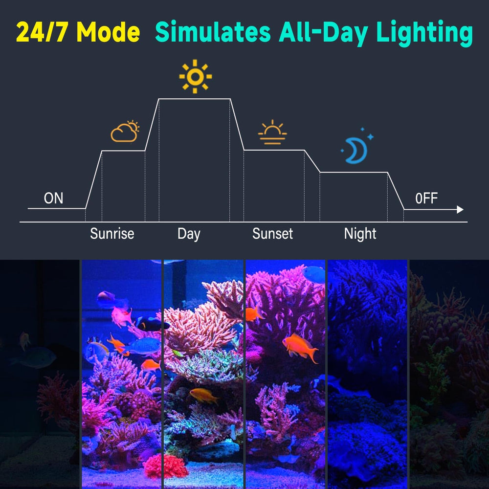 fishkeeper reef-light offers DIY color and brightness controls for customizable coral illumination.