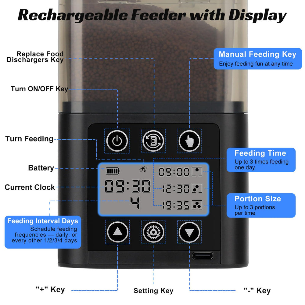 Fishkeeper feeder shows portion control to tailor meals for different aquarium inhabitants.