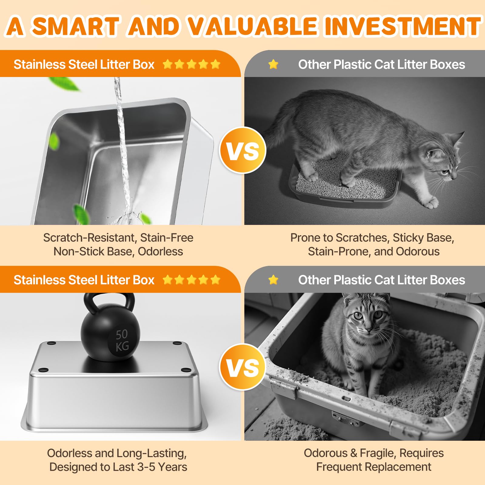 Fitrobust cat litter box built to last up to six years