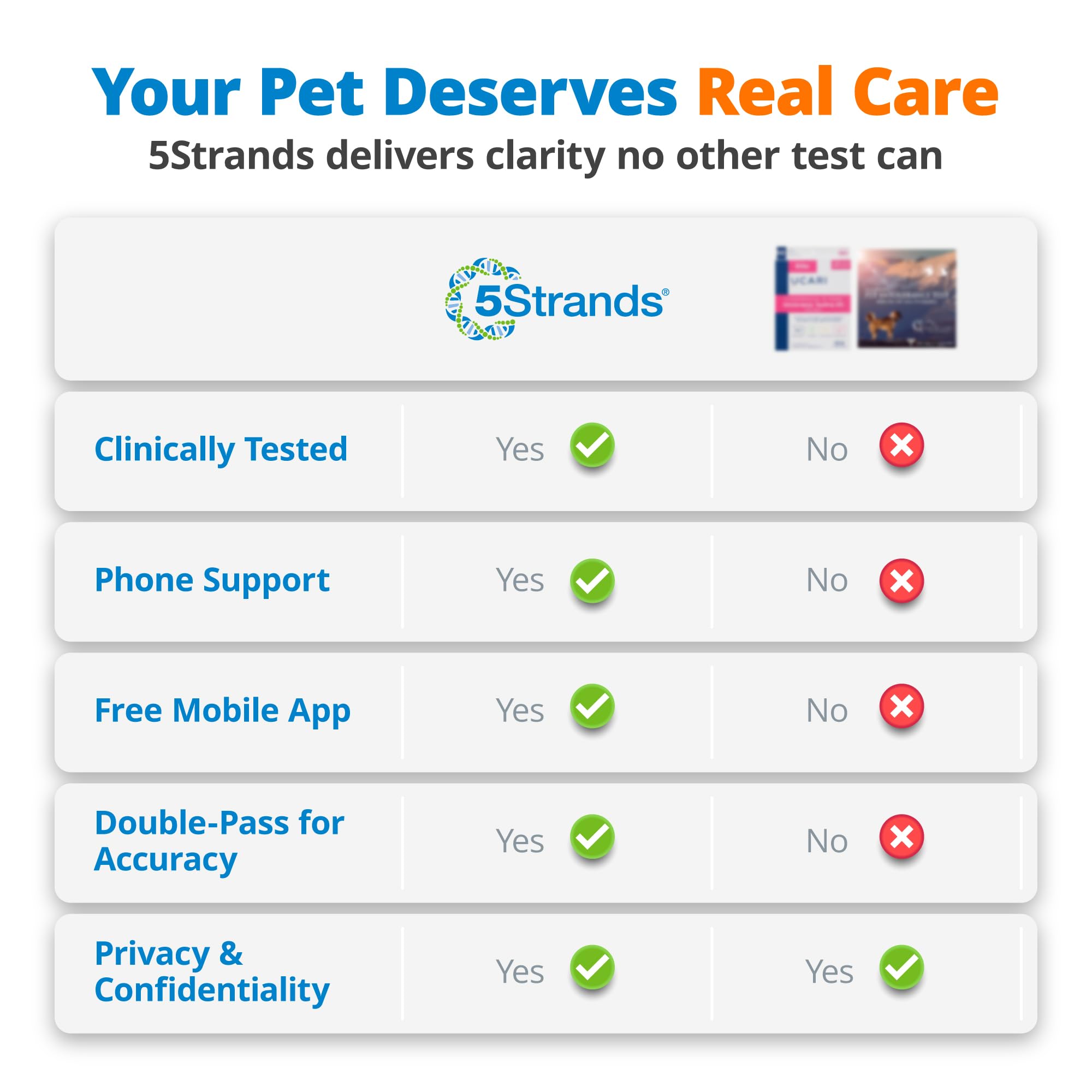 5Strands vet recommendations guide provides actionable steps for targeted dietary tweaks.