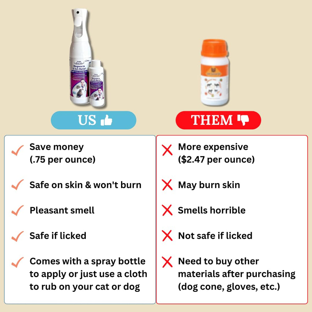 Applying FlexTran Feline Ring Care directly on skin for targeted care
