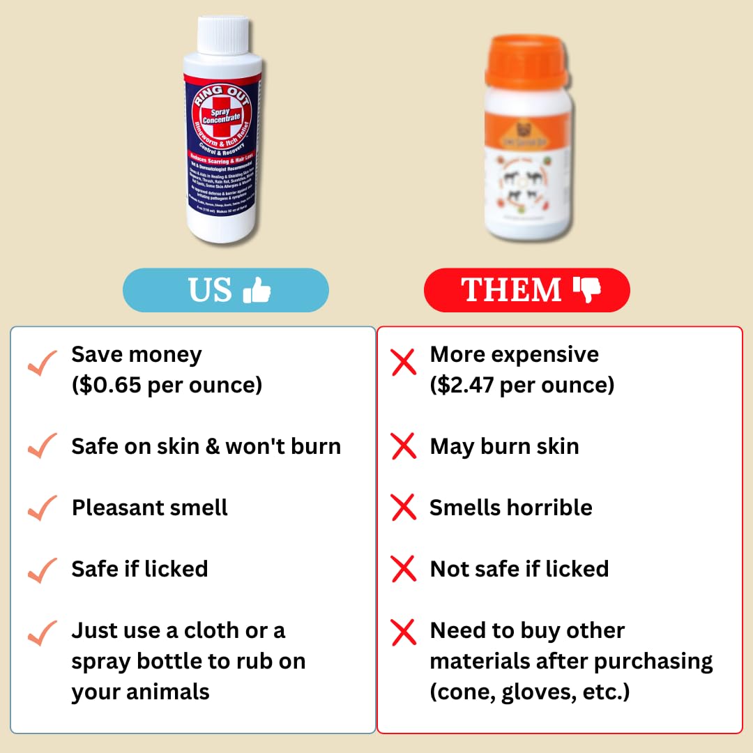 FlexTran Ring Out on a dog's coat to address skin irritants